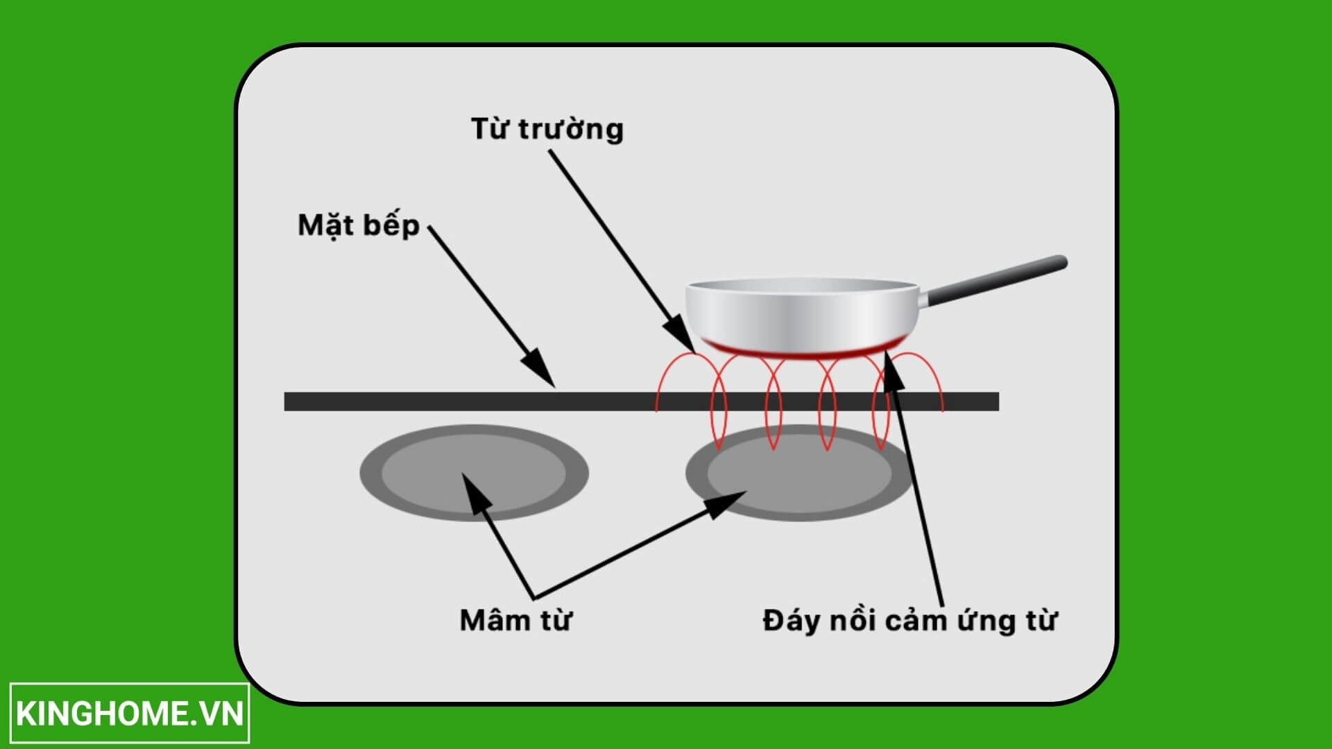 Nguyên lý hoạt động bếp hồng ngoại