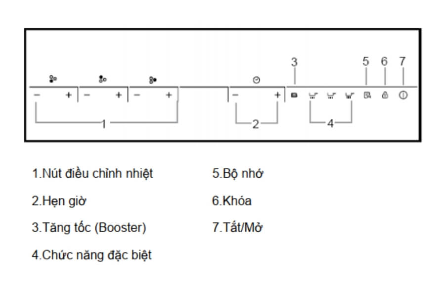 Bếp từ 3 vùng nấu Rosieres RPI342