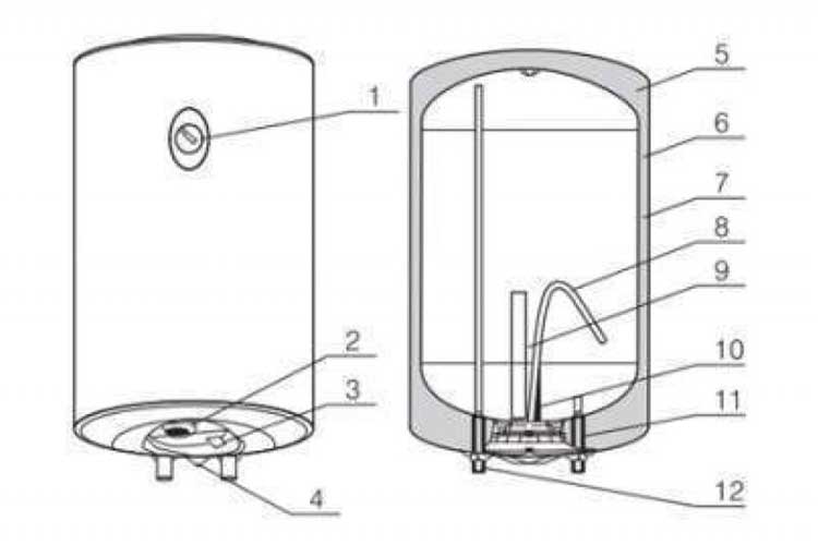 Máy nước nóng Ferroli AQUA E 100L