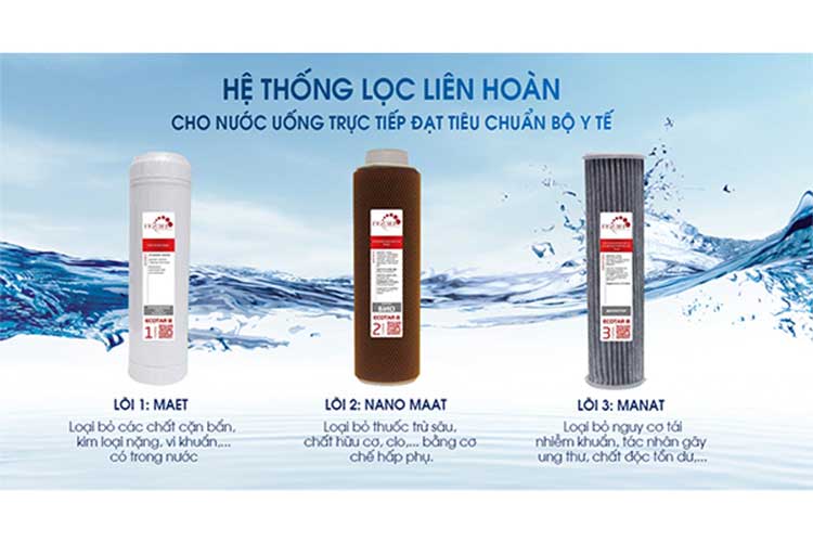 Bộ lõi lọc 1-2-3 Geyser Ecotar 8