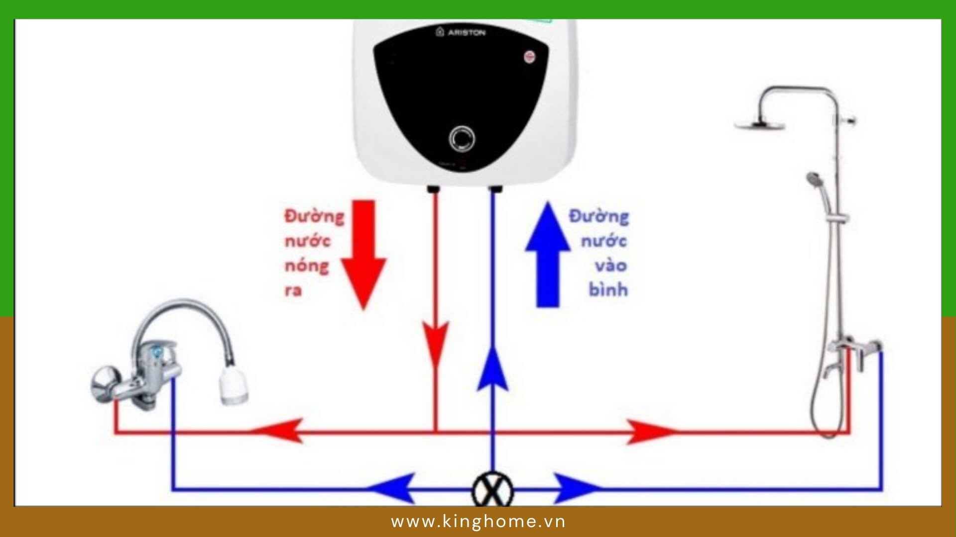 Nguyên lý hoạt động của máy nước nóng gián tiếp