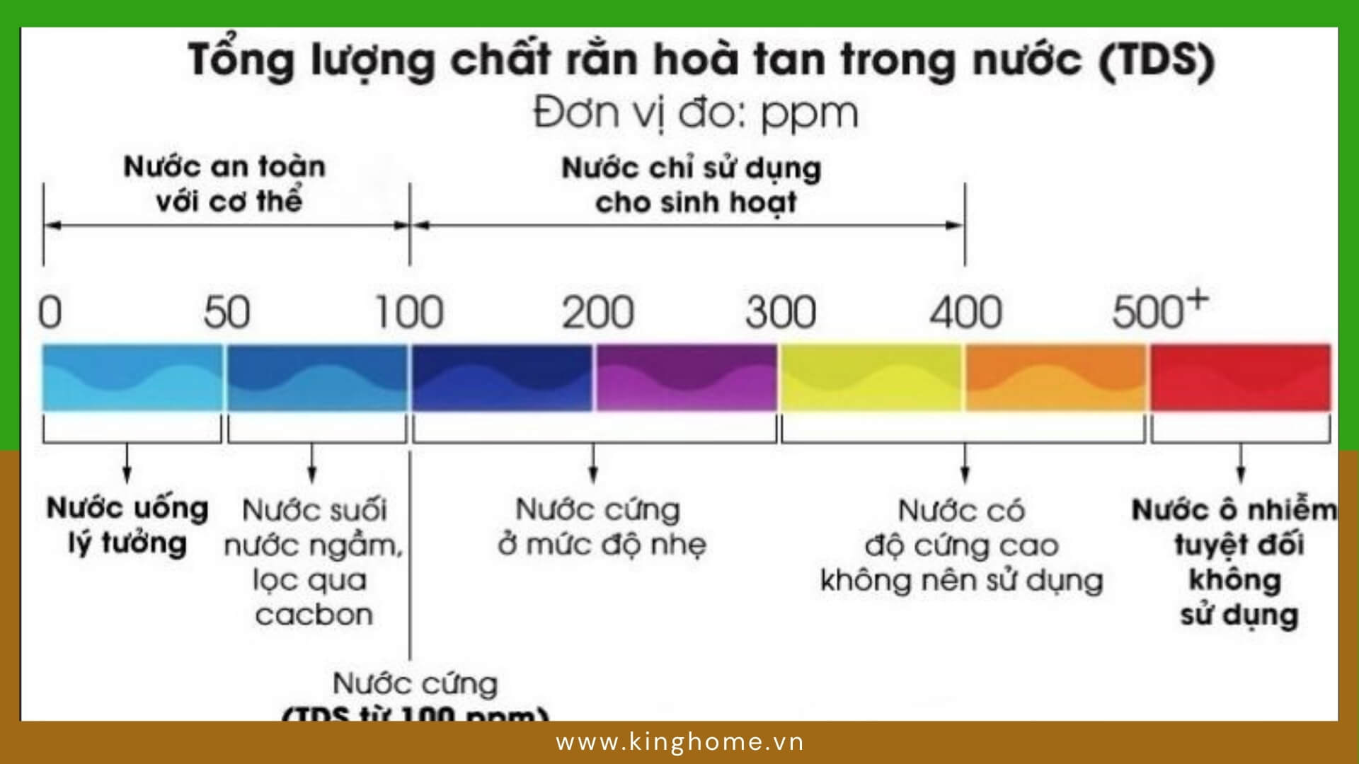 Các chỉ số TDS có trong nước