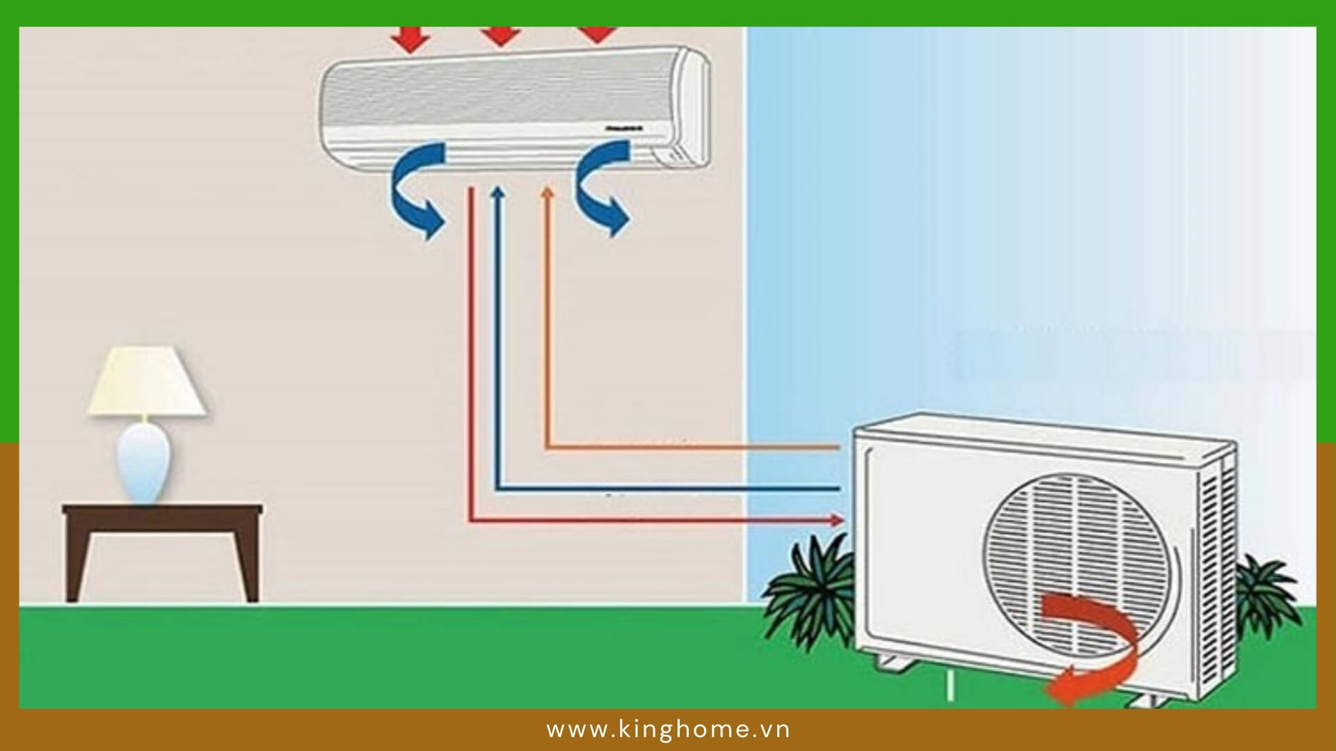 Cục nóng máy lạnh dùng để làm gì?