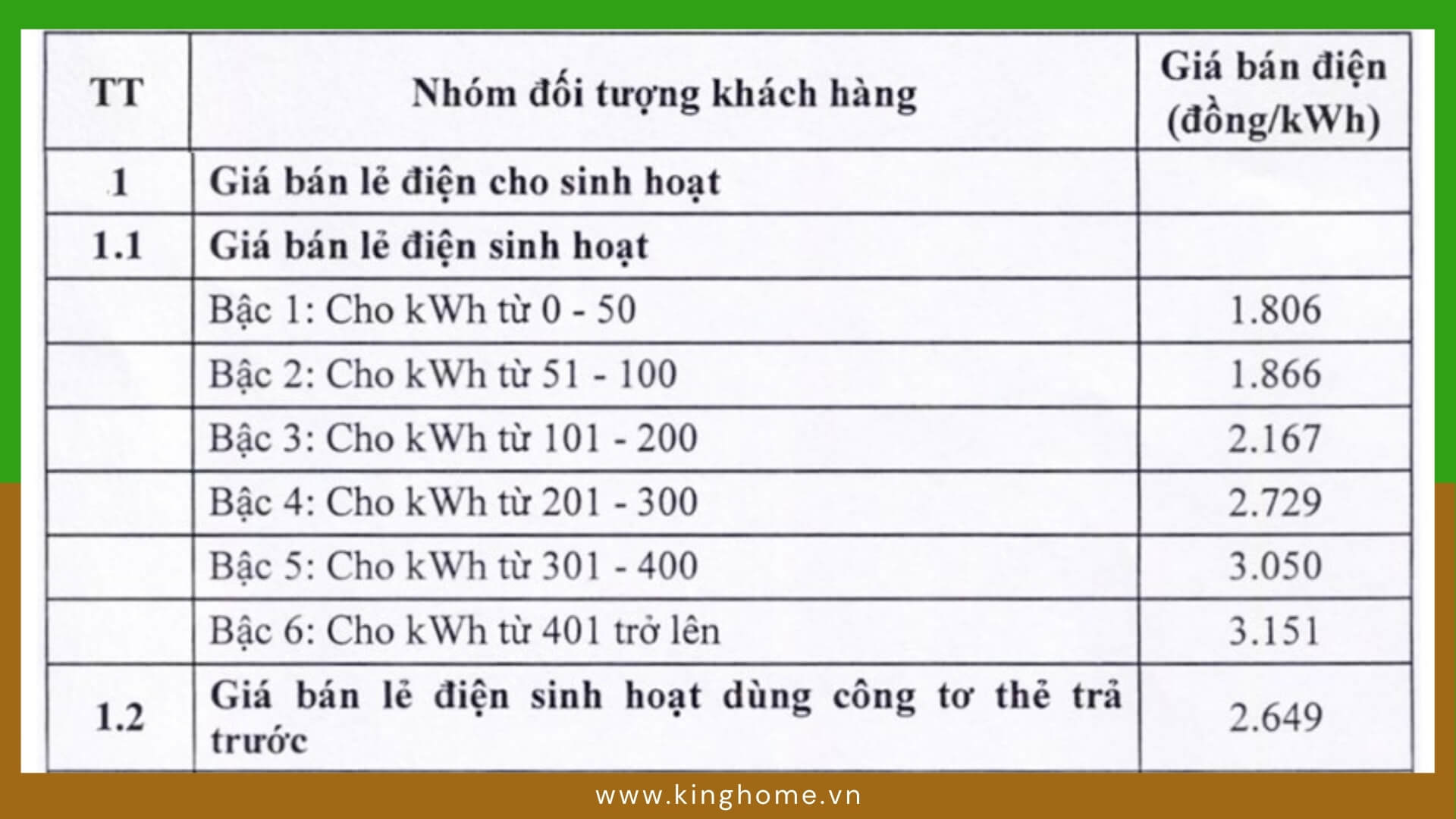 Một số điện bao nhiêu tiền?