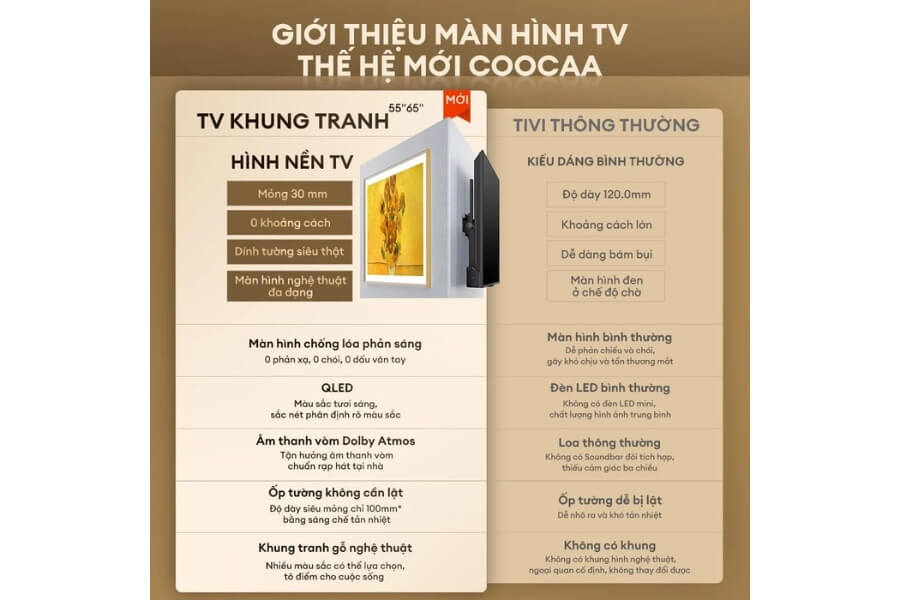 Google Tivi Coocaa khung tranh QLED 4K 55 inch 55LN7000G