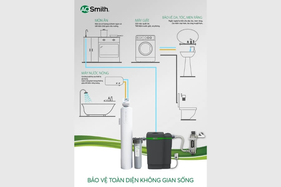 Hệ thống lọc nước đầu nguồn A.O.Smith AOW-S400 STD