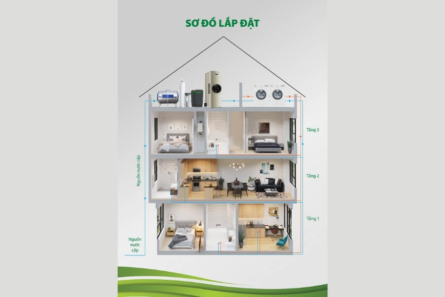 Hệ thống lọc nước đầu nguồn A.O.Smith AOW-S400 STD