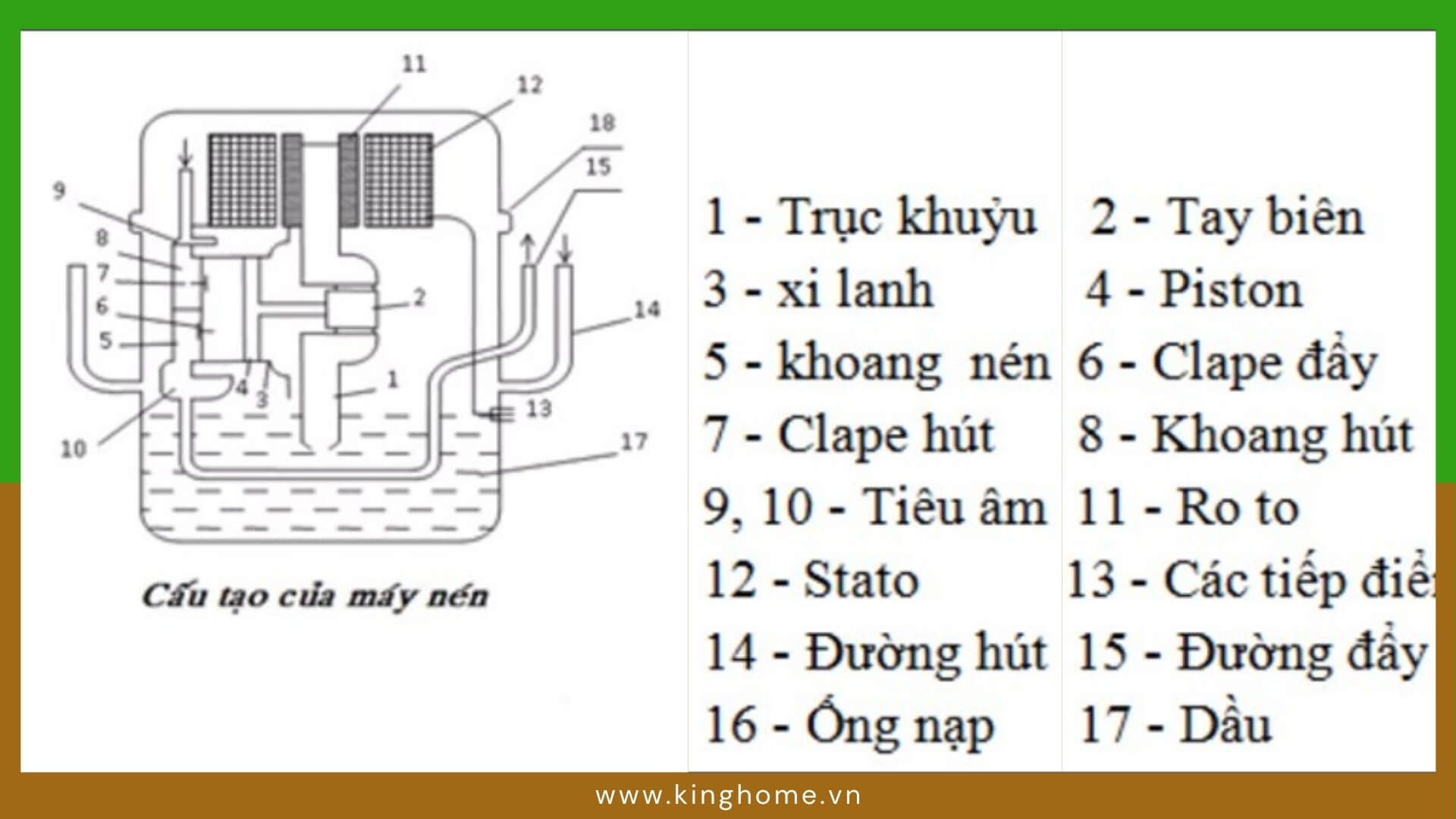 Cấu tạo và nguyên lý hoạt động của block tủ lạnh