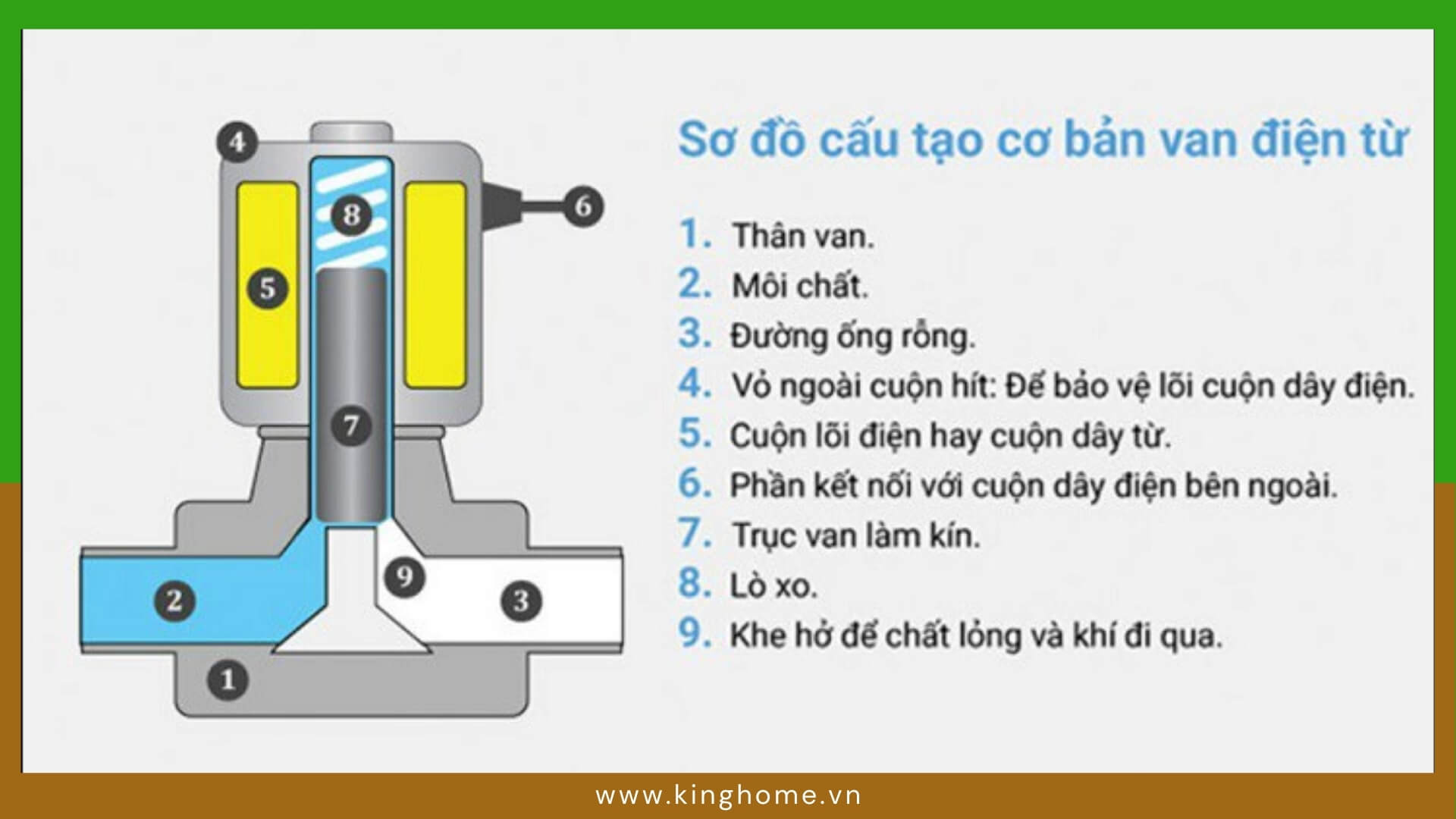 Cấu tạo và nguyên lý hoạt động của van xả