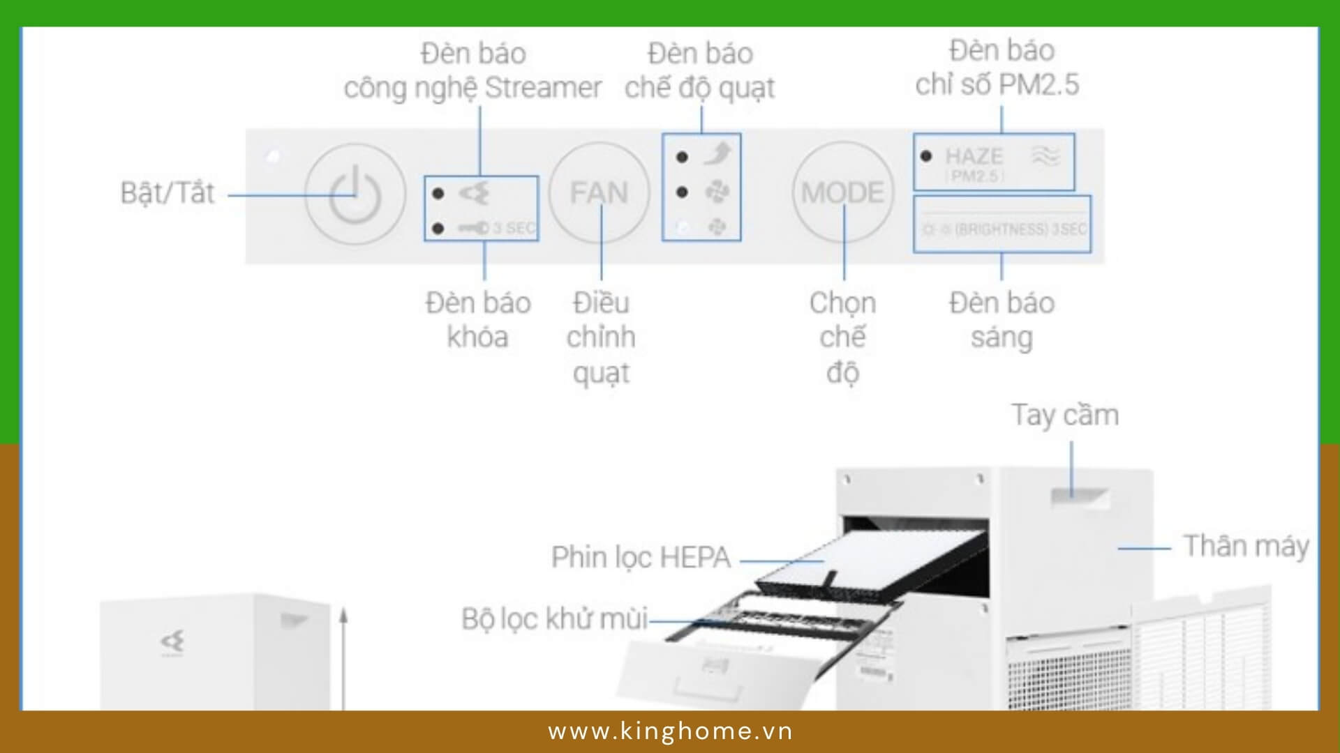 Tìm hiểu cấu tạo của máy lọc không khí