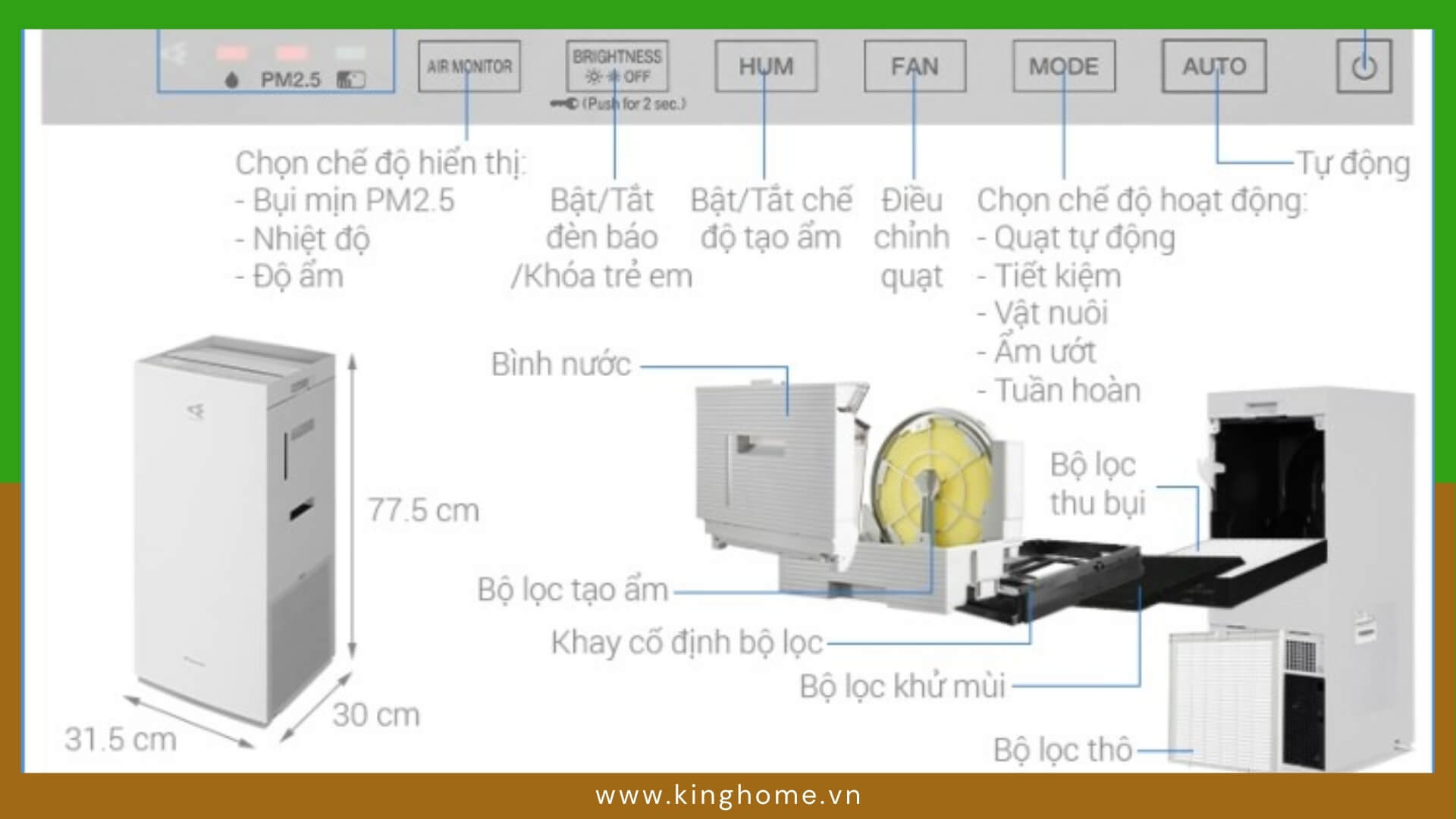 Tìm hiểu cấu tạo của máy lọc không khí