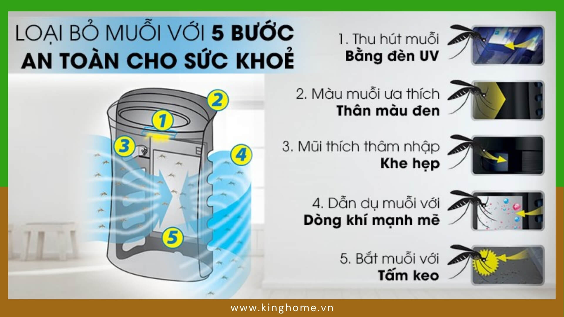 Mua máy lọc không khí theo nhu cầu sử dụng