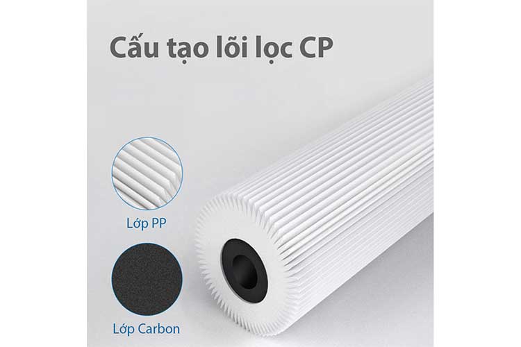 Lõi lọc RO Philips AUT747/74 (cho AUT2015)