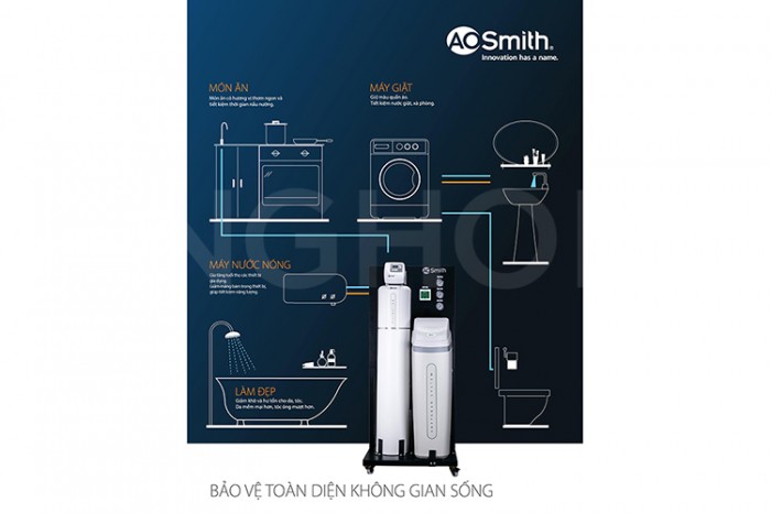 Máy lọc nước đầu nguồn chính hãng A.O.Smith LS03U