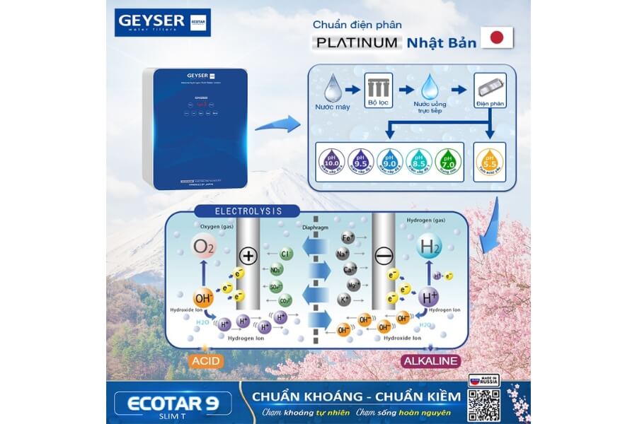 Máy lọc nước ion kiềm giàu hydro Geyser Ecotar 9 Slim T