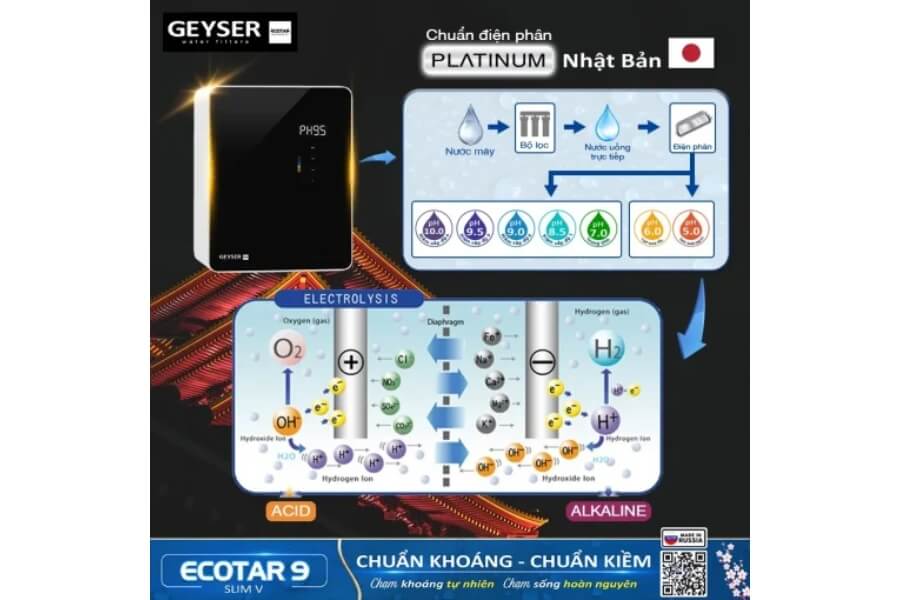 Máy lọc nước ion kiềm giàu hydro Geyser Ecotar 9 Slim V