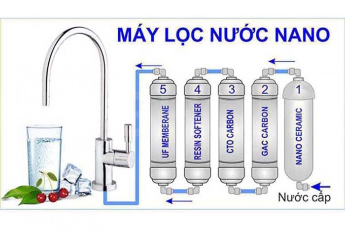 Máy lọc nước nóng lạnh gia đình CNC CNC800S NANO