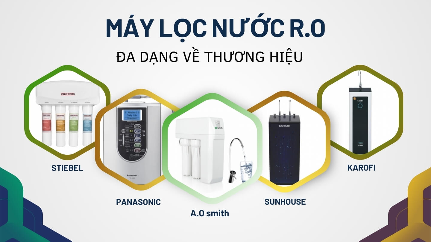 Đa dạng về thương hiệu của máy lọc nước R.O