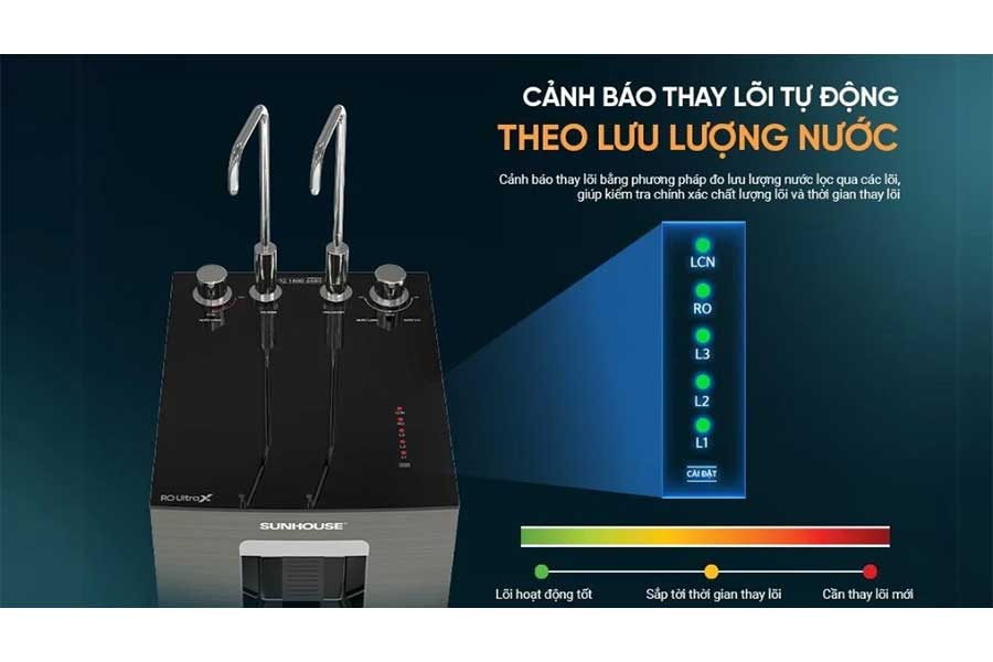 Máy lọc nước RO nóng nguội lạnh Sunhouse UltraX SHA76668SH