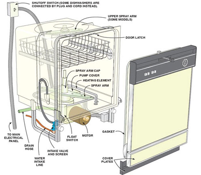 Máy rửa bát thương hiệu  Bosch SMS25CW01E