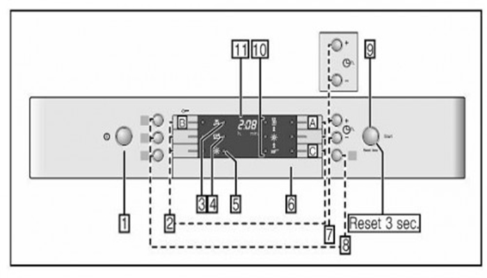 Hướng dẫn sử dụng bảng điều khiển Máy rửa bát Bosch SMI53M75EU