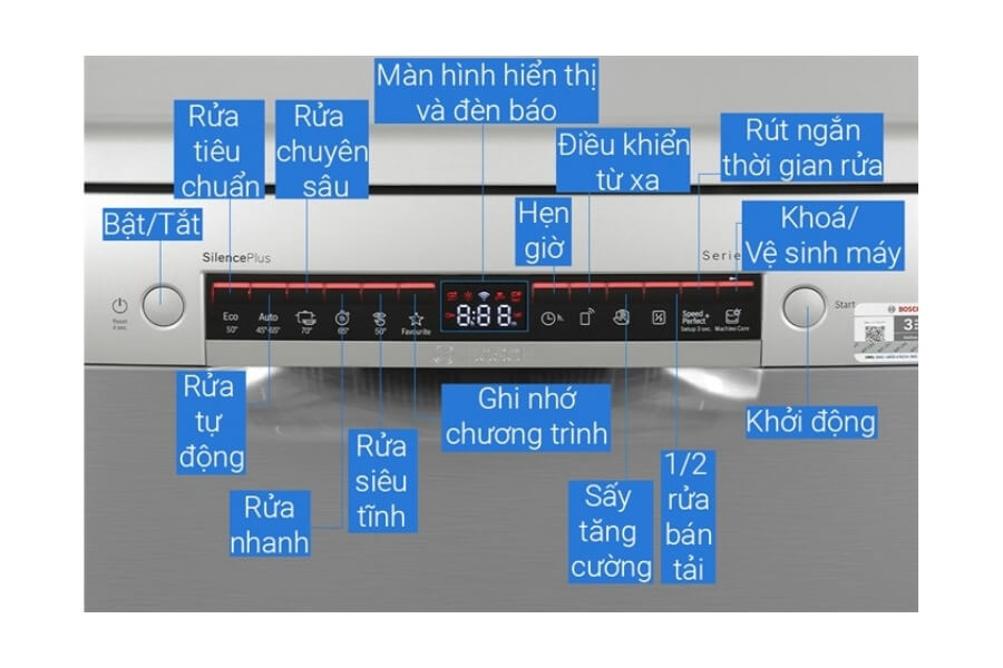 Máy rửa chén độc lập Bosch SMS4EMI06E