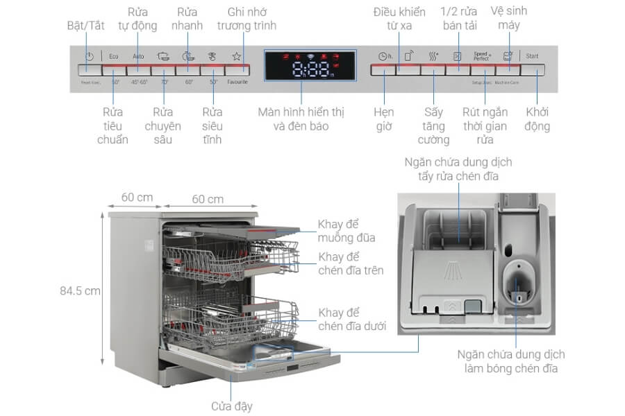 Máy rửa chén độc lập Bosch SMS6ECI11E