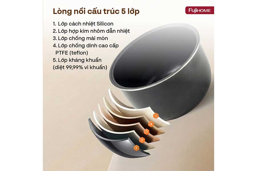 Nồi cơm điện Fujihome RC18G