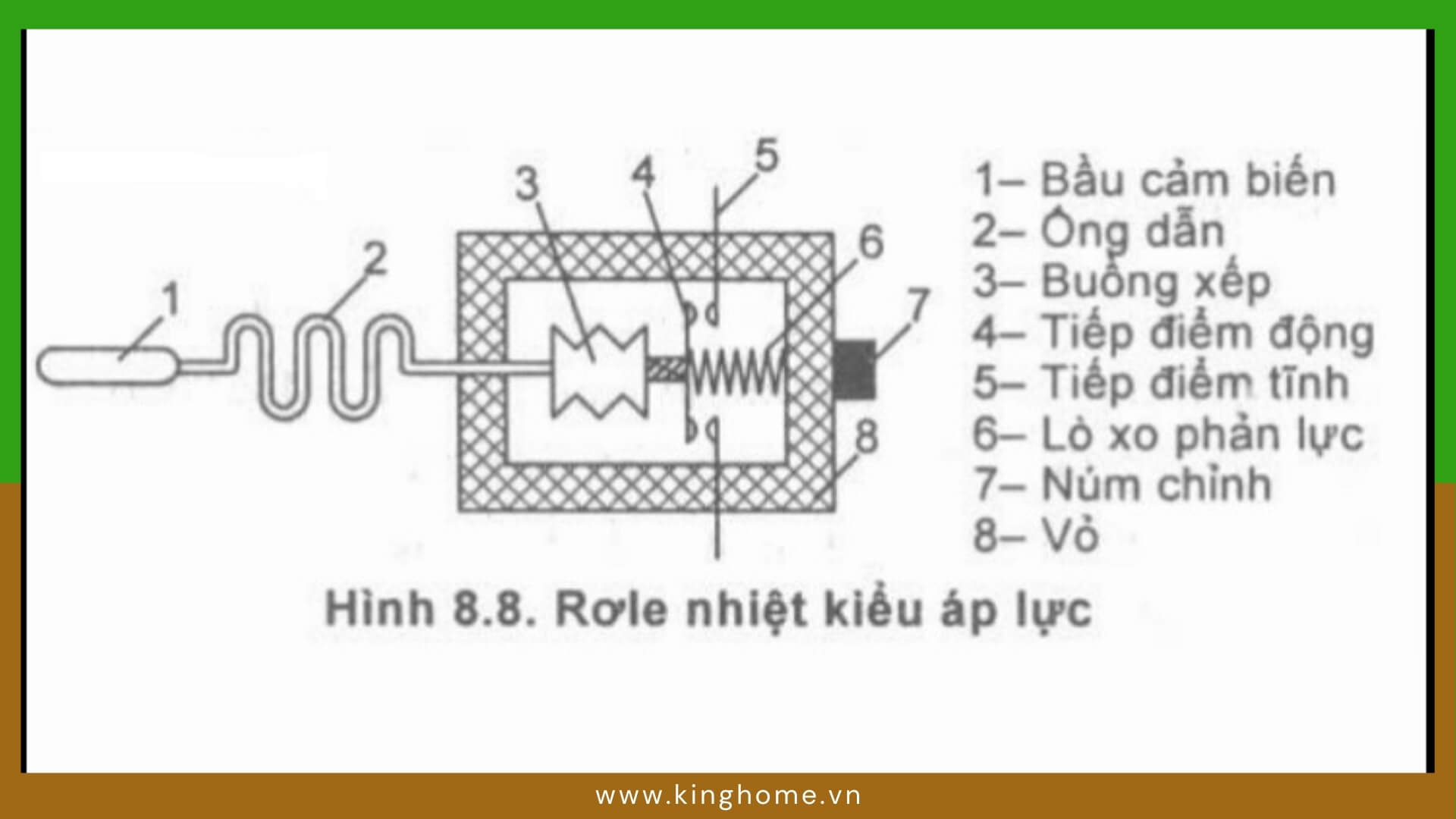 Cấu tạo của Thermostat