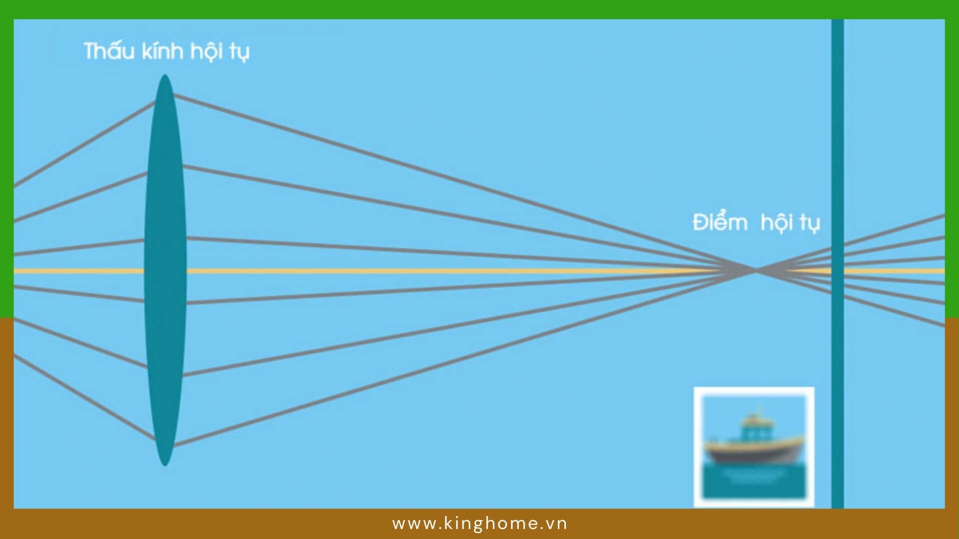 Những yếu tố ảnh hưởng đến góc nhìn camera