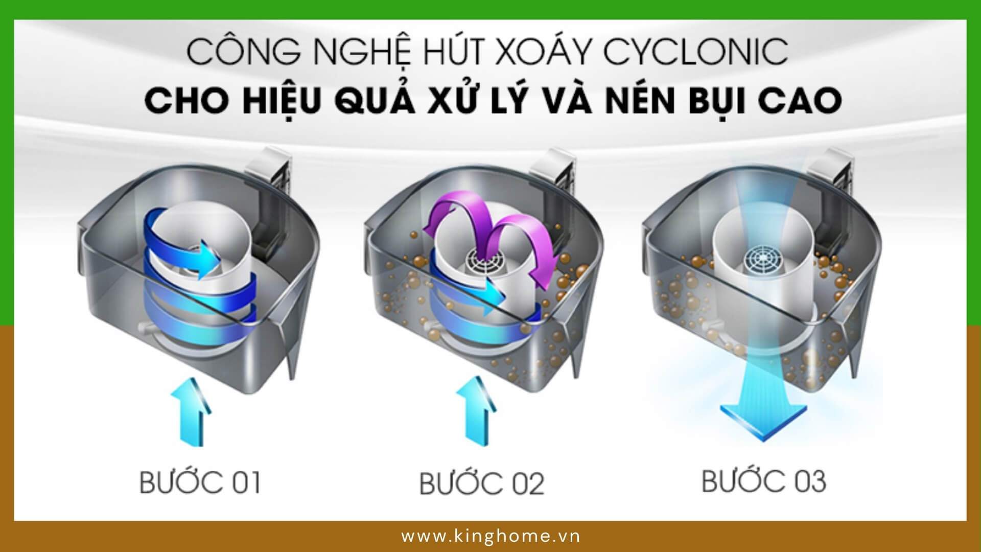 Công nghệ hút xoáy Cyclonic