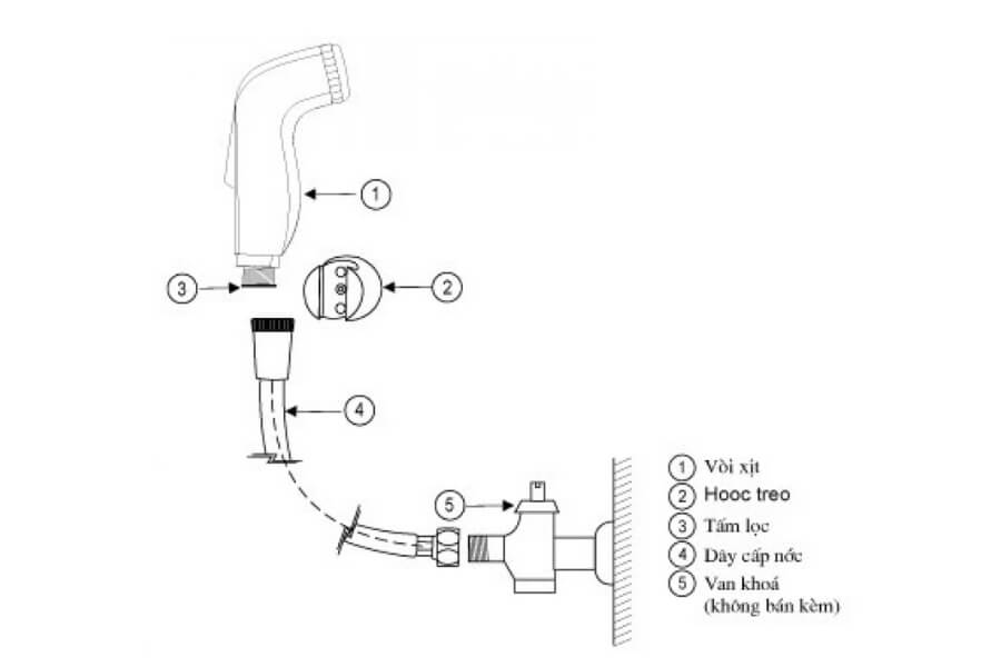 Vòi xịt Toilet Inax CFV-105MM