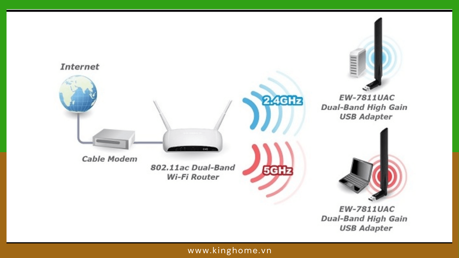 Wi-Fi băng tần kép là gì