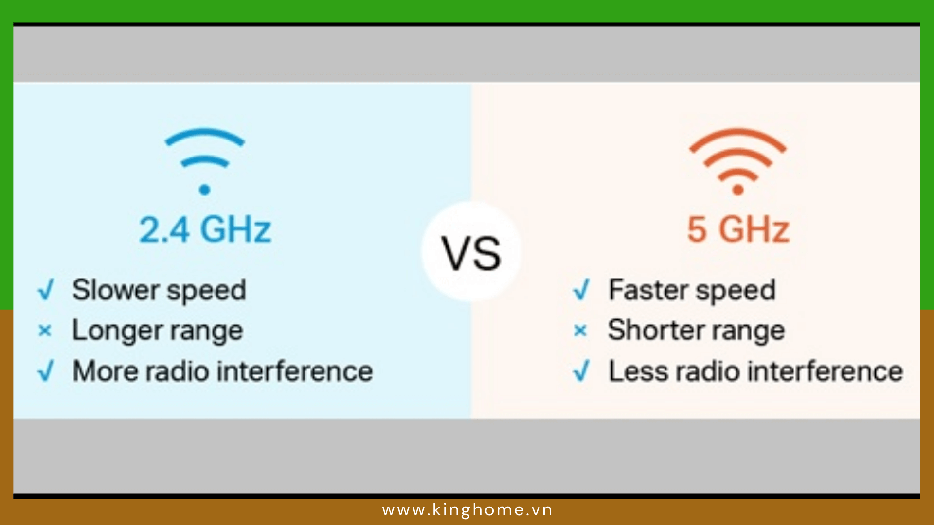 So sánh giữa chuẩn 2.4GHz và 5GHz