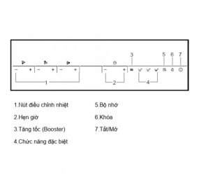 Bếp từ 3 vùng nấu Rosieres RPI342