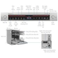 Máy rửa chén độc lập Bosch SMS4EMI06E