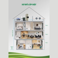 Hệ thống lọc nước đầu nguồn A.O.Smith AOW-S400 STD