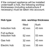Lò nướng kết hợp vi sóng âm tủ Bosch CMG7361B1