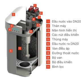 Máy lọc nước trung tâm dùng điện ViessMann Vitopure S2-2T