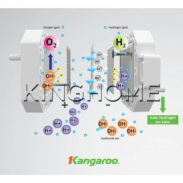 Máy lọc nước Kangaroo Hydrogen ion kiềm KG100ES1